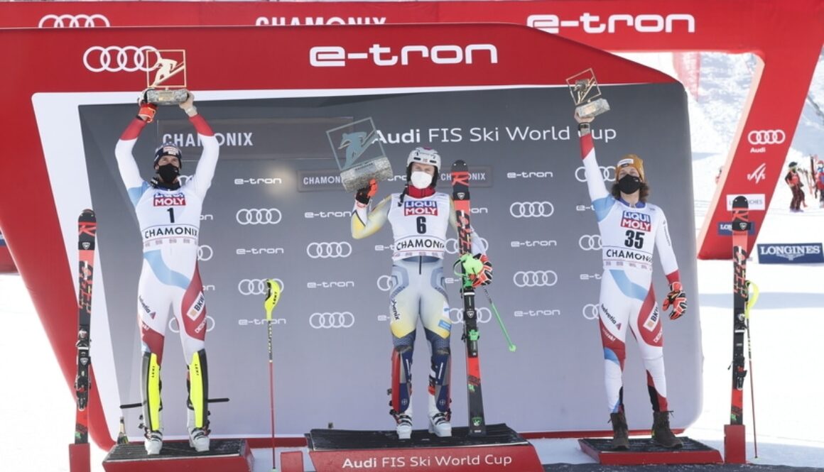 ZENHAEUSERN Ramon,KRISTOFFERSEN Henrik,SIMONET Sandro